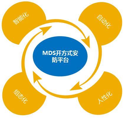 MDS立体安防管理平台